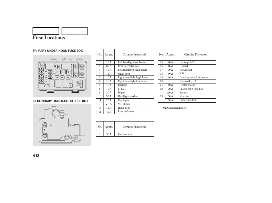 Fuse locations | Acura 2006 RL - Owner's Manual User Manual | Page 419 / 454