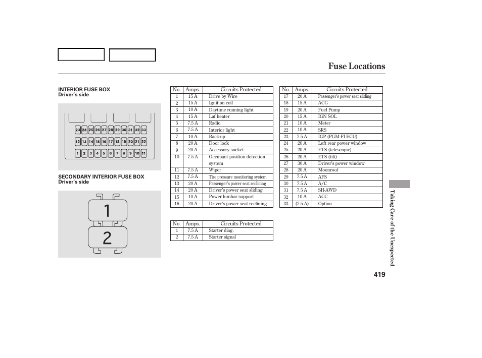 Fuse locations | Acura 2006 RL - Owner's Manual User Manual | Page 420 / 454
