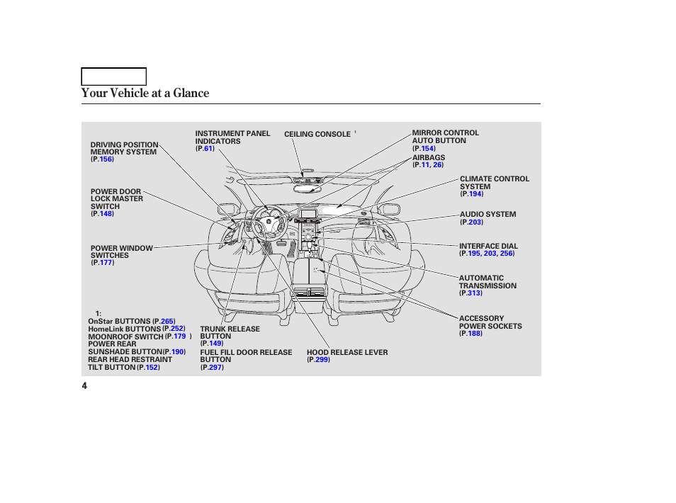 Your vehicle at a glance | Acura 2006 RL - Owner's Manual User Manual | Page 5 / 454