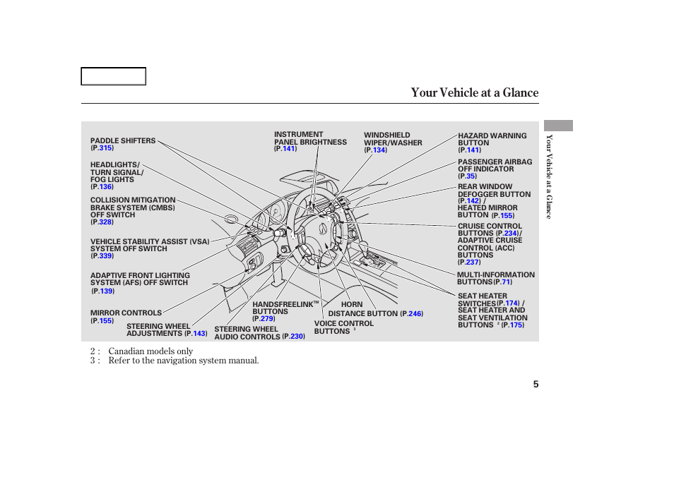 Your vehicle at a glance | Acura 2006 RL - Owner's Manual User Manual | Page 6 / 454