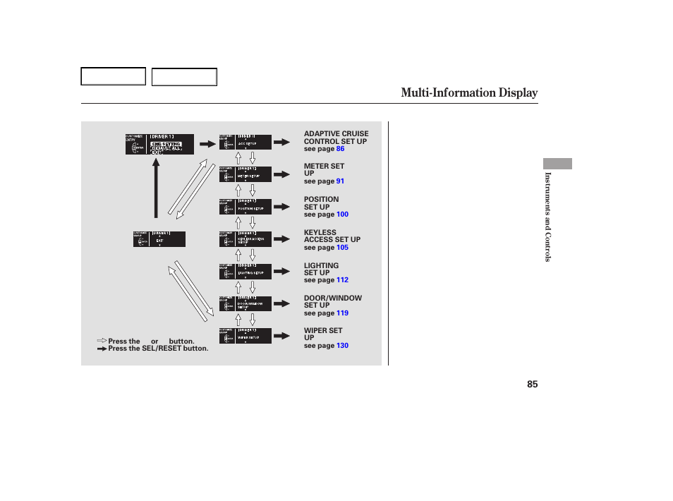 Multi-information display | Acura 2006 RL - Owner's Manual User Manual | Page 86 / 454