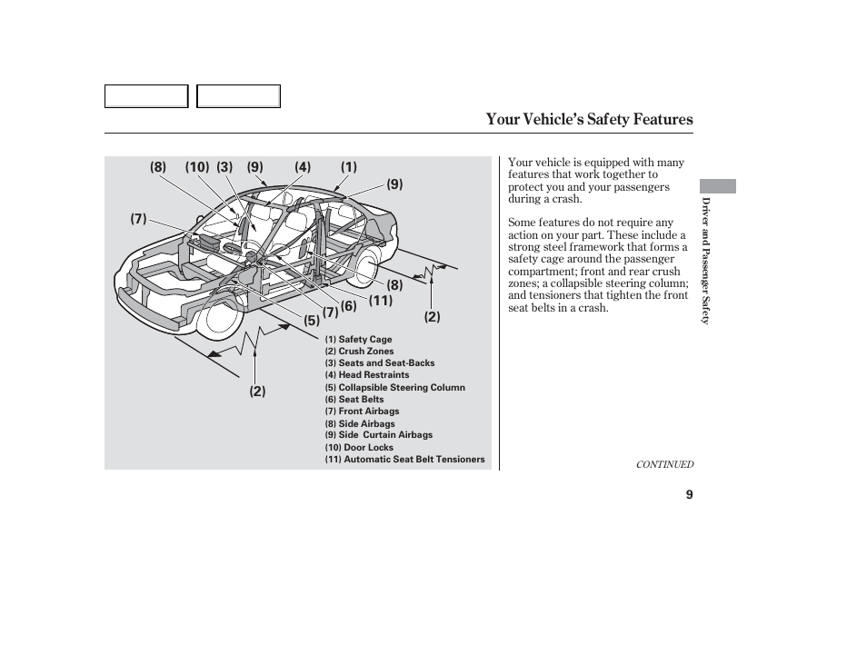 Your vehicle’s safety features | Acura 2006 TL - Owner's Manual User Manual | Page 10 / 295