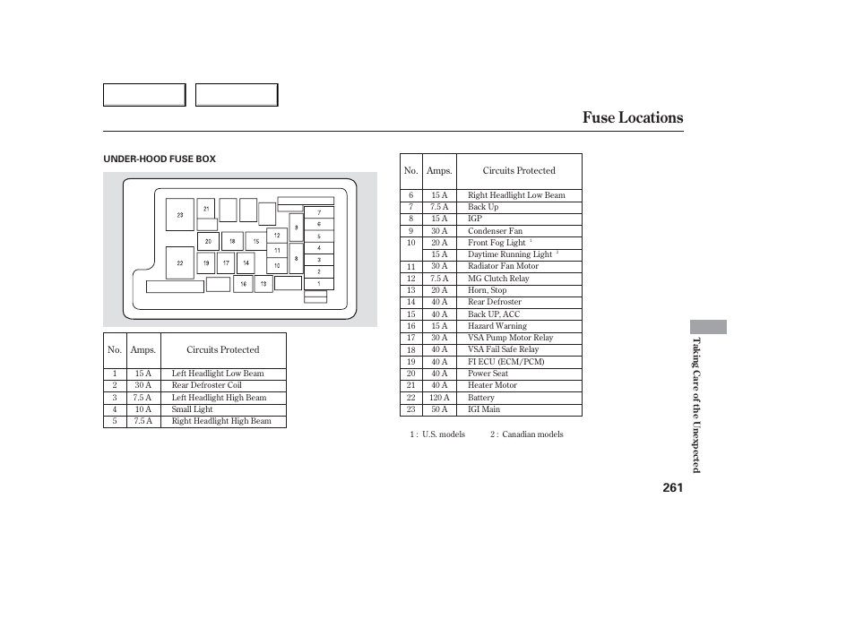 Fuse locations | Acura 2006 TL - Owner's Manual User Manual | Page 262 / 295
