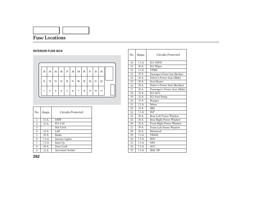 Fuse locations | Acura 2006 TL - Owner's Manual User Manual | Page 263 / 295