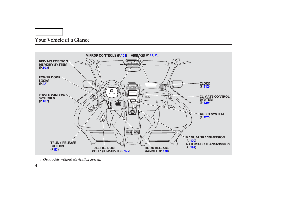 Your vehicle at a glance | Acura 2006 TL - Owner's Manual User Manual | Page 5 / 295