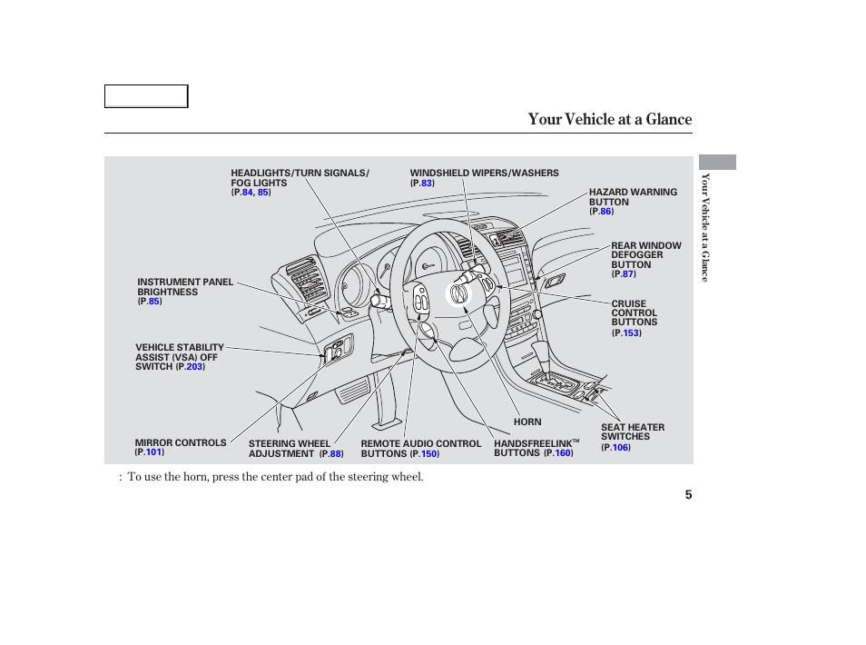 Your vehicle at a glance | Acura 2006 TL - Owner's Manual User Manual | Page 6 / 295