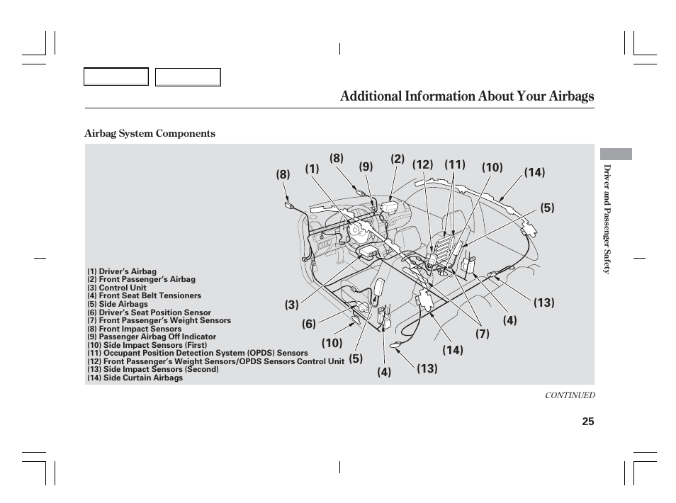 Additional information about your airbags | Acura 2006 TSX - Owner's Manual User Manual | Page 26 / 366