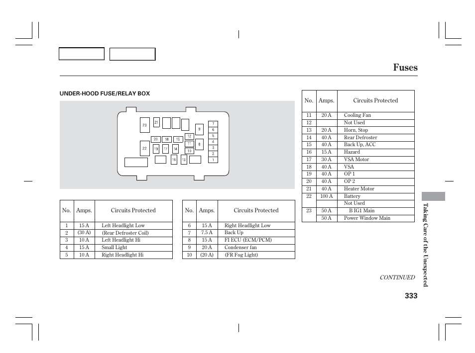 Fuses | Acura 2006 TSX - Owner's Manual User Manual | Page 334 / 366