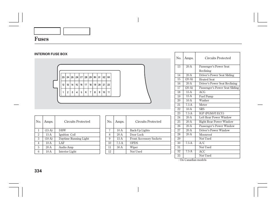 Fuses | Acura 2006 TSX - Owner's Manual User Manual | Page 335 / 366