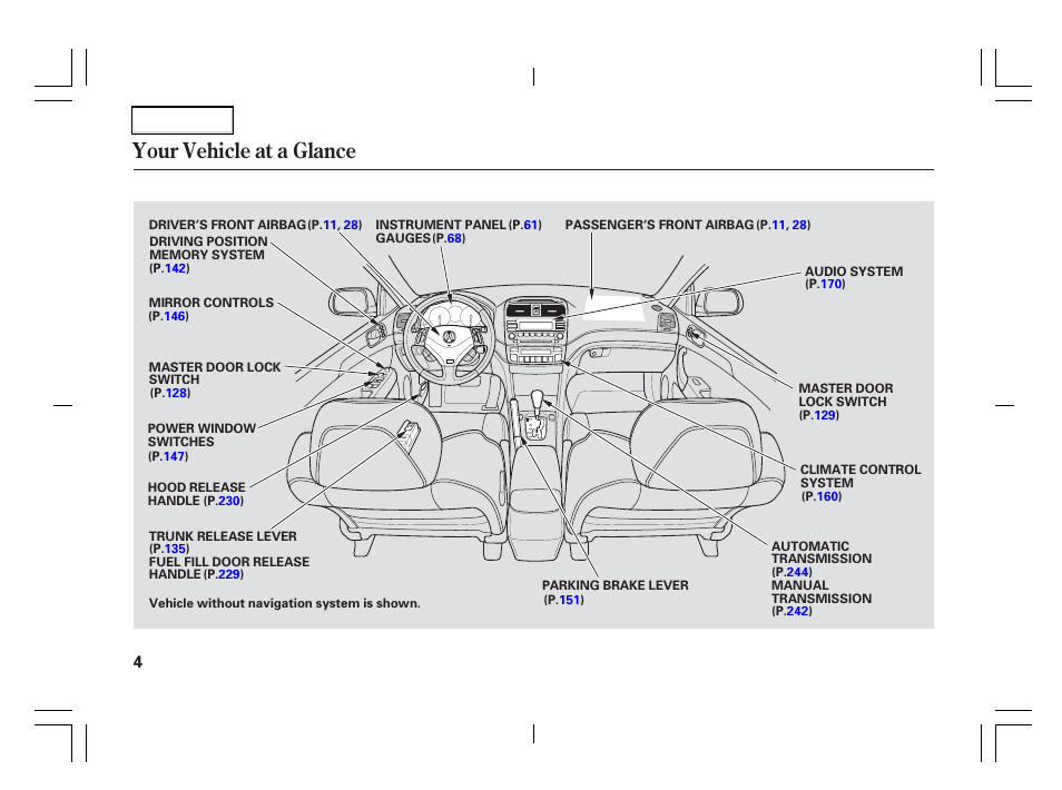 Your vehicle at a glance | Acura 2006 TSX - Owner's Manual User Manual | Page 5 / 366