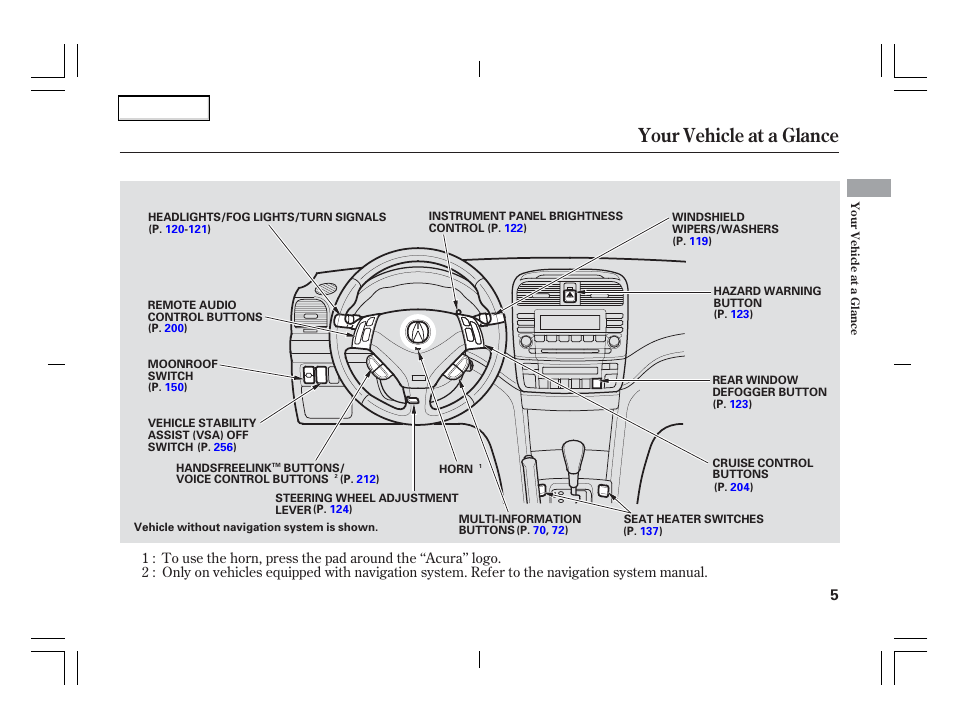 Your vehicle at a glance | Acura 2006 TSX - Owner's Manual User Manual | Page 6 / 366