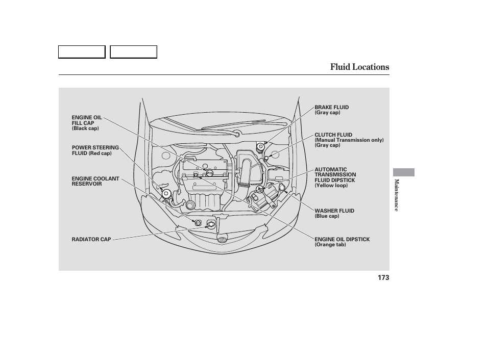 Fluid locations | Acura 2006 RSX - Owner's Manual User Manual | Page 174 / 255