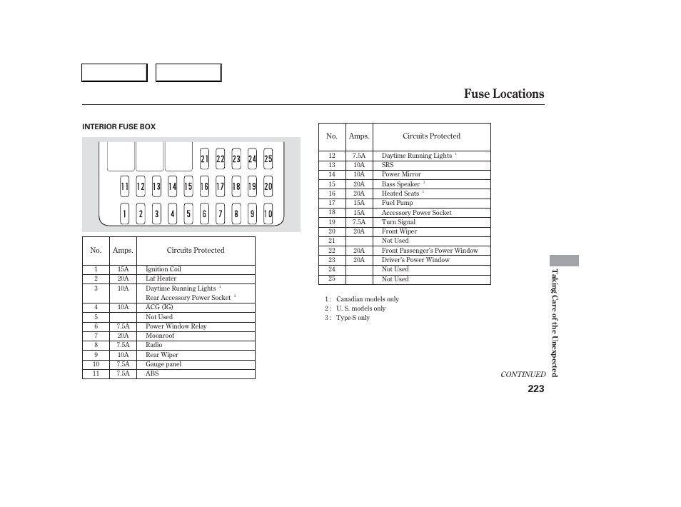 Fuse locations | Acura 2006 RSX - Owner's Manual User Manual | Page 224 / 255