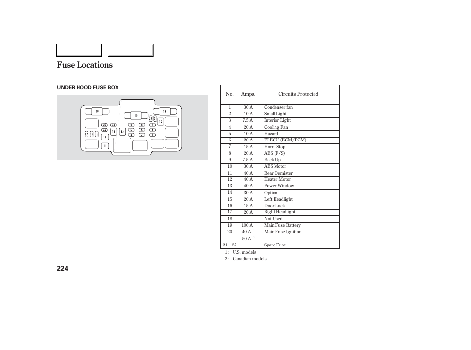 Fuse locations | Acura 2006 RSX - Owner's Manual User Manual | Page 225 / 255