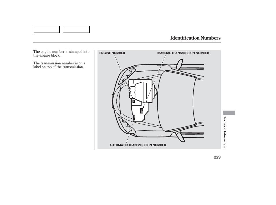 Identification numbers | Acura 2006 RSX - Owner's Manual User Manual | Page 230 / 255