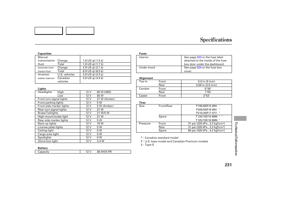Specifications | Acura 2006 RSX - Owner's Manual User Manual | Page 232 / 255