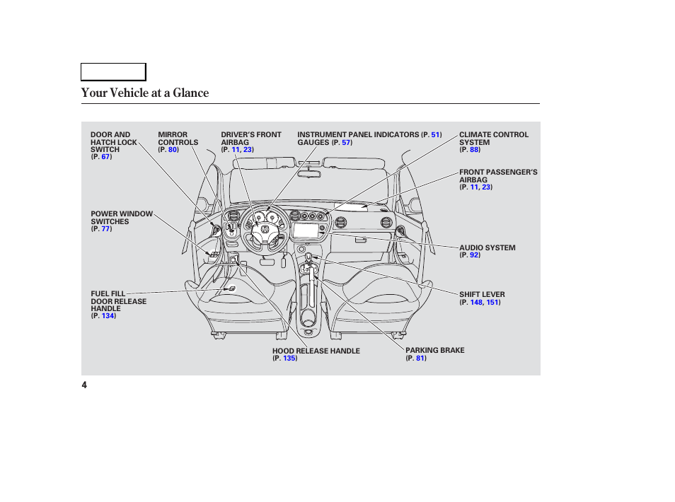 Your vehicle at a glance | Acura 2006 RSX - Owner's Manual User Manual | Page 5 / 255