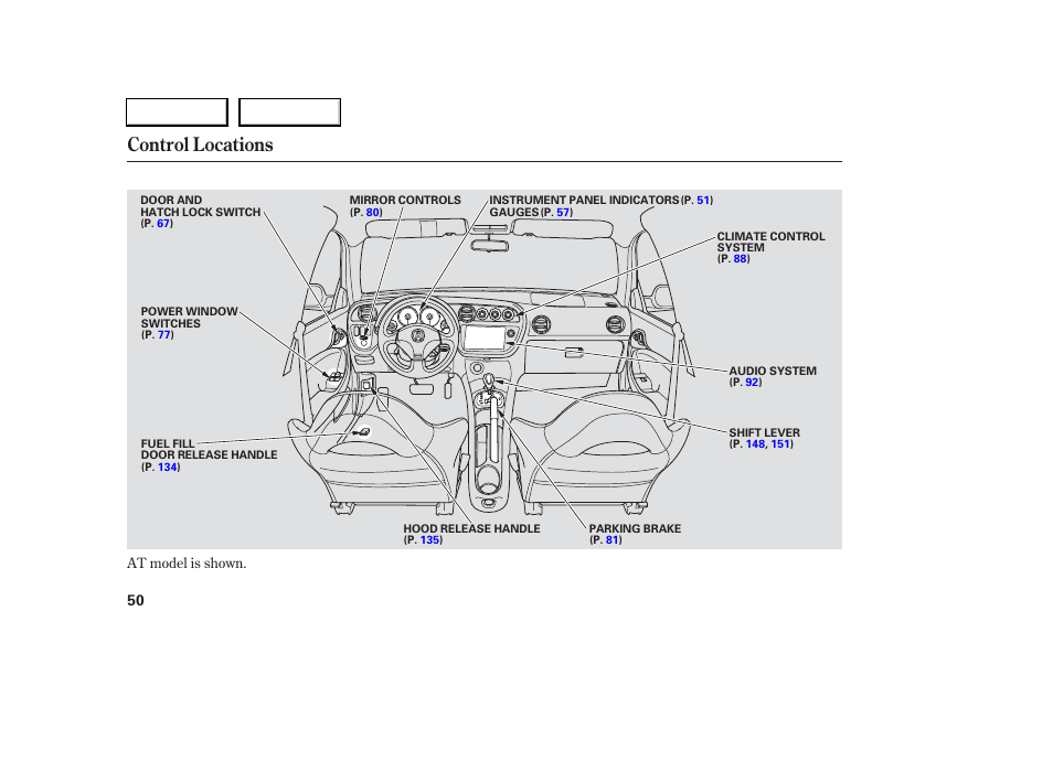 Control locations | Acura 2006 RSX - Owner's Manual User Manual | Page 51 / 255