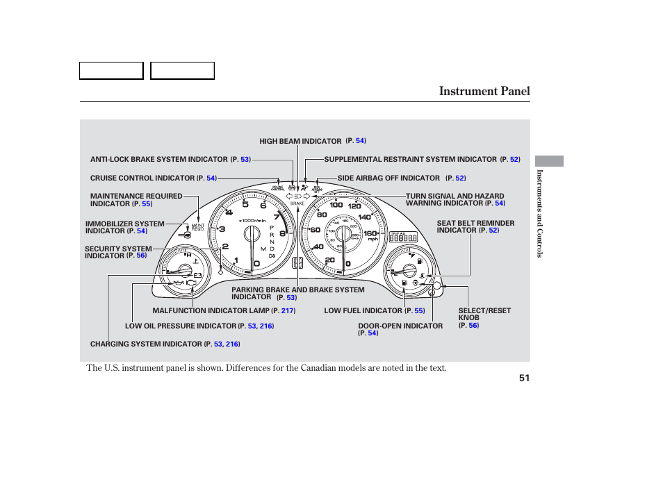 Instrument panel | Acura 2006 RSX - Owner's Manual User Manual | Page 52 / 255