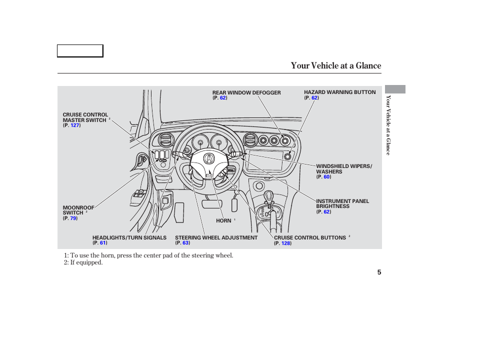 Your vehicle at a glance | Acura 2006 RSX - Owner's Manual User Manual | Page 6 / 255
