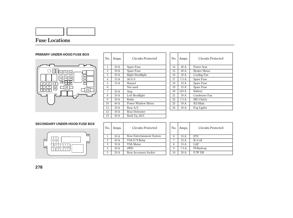 Fuse locations | Acura 2005 MDX - Owner's Manual User Manual | Page 280 / 312