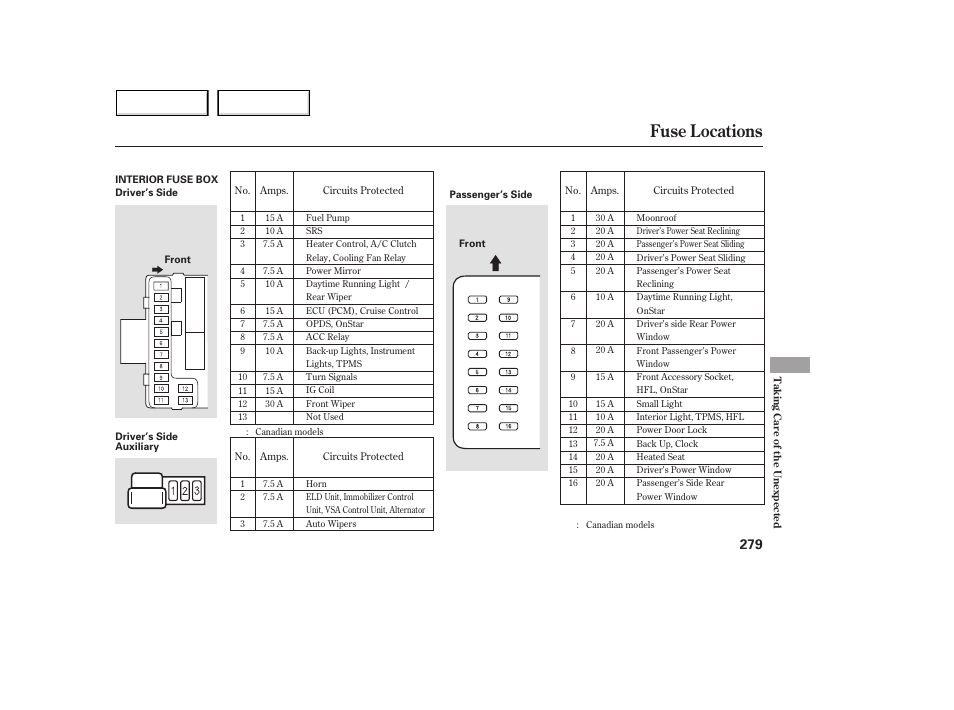 Fuse locations | Acura 2005 MDX - Owner's Manual User Manual | Page 281 / 312