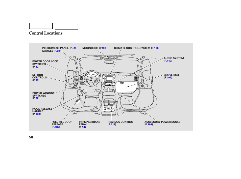 Control locations | Acura 2005 MDX - Owner's Manual User Manual | Page 60 / 312