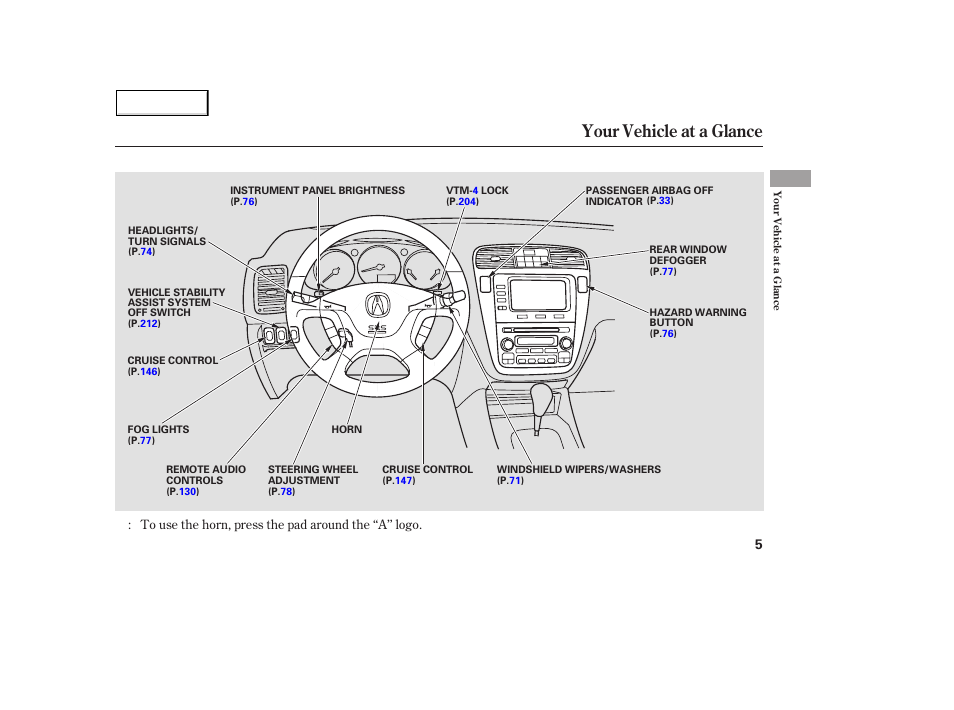 Your vehicle at a glance | Acura 2005 MDX - Owner's Manual User Manual | Page 7 / 312