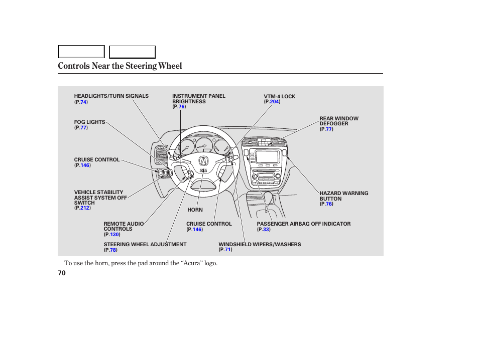 Controls near the steering wheel | Acura 2005 MDX - Owner's Manual User Manual | Page 72 / 312