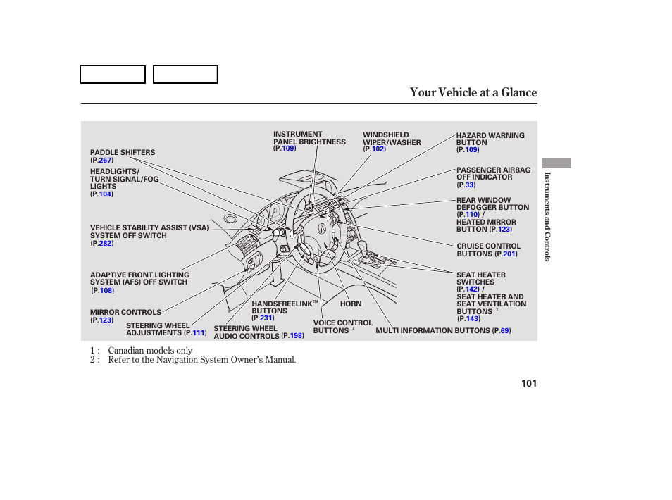 Your vehicle at a glance | Acura 2005 RL - Owner's Manual User Manual | Page 102 / 394