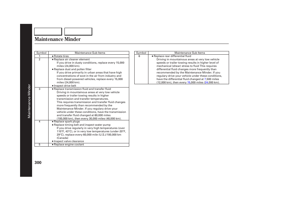 Maintenance minder | Acura 2005 RL - Owner's Manual User Manual | Page 301 / 394