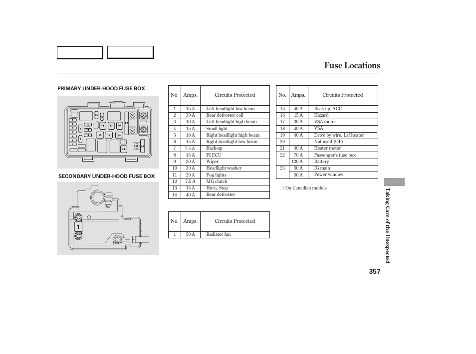 Fuse locations | Acura 2005 RL - Owner's Manual User Manual | Page 358 / 394