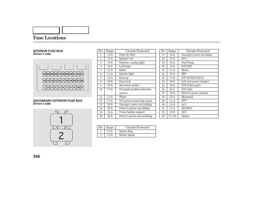 Fuse locations | Acura 2005 RL - Owner's Manual User Manual | Page 359 / 394