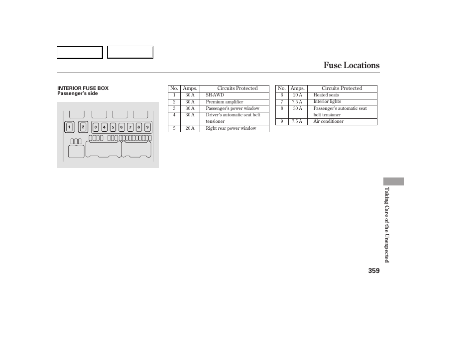 Fuse locations | Acura 2005 RL - Owner's Manual User Manual | Page 360 / 394