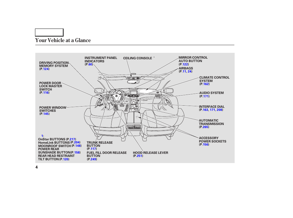 Your vehicle at a glance | Acura 2005 RL - Owner's Manual User Manual | Page 5 / 394