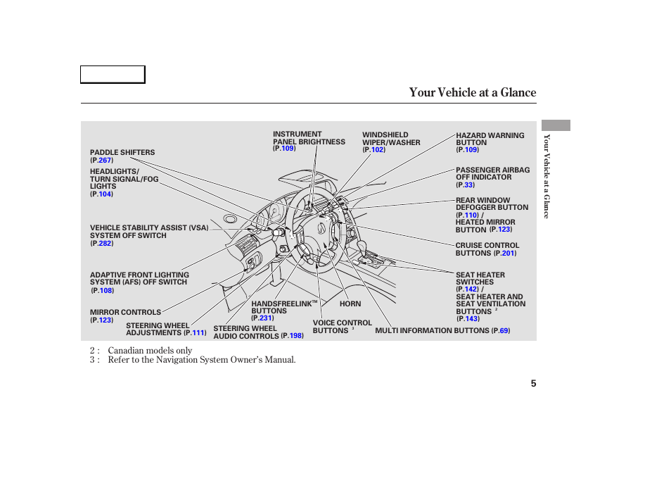 Your vehicle at a glance | Acura 2005 RL - Owner's Manual User Manual | Page 6 / 394