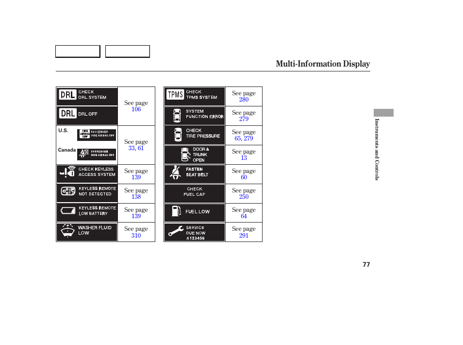 Multi-information display | Acura 2005 RL - Owner's Manual User Manual | Page 78 / 394