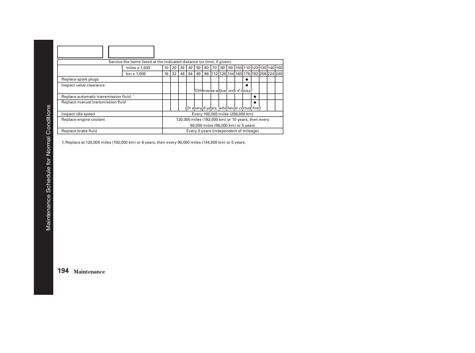 Acura 2005 TSX - Owner's Manual User Manual | Page 195 / 288