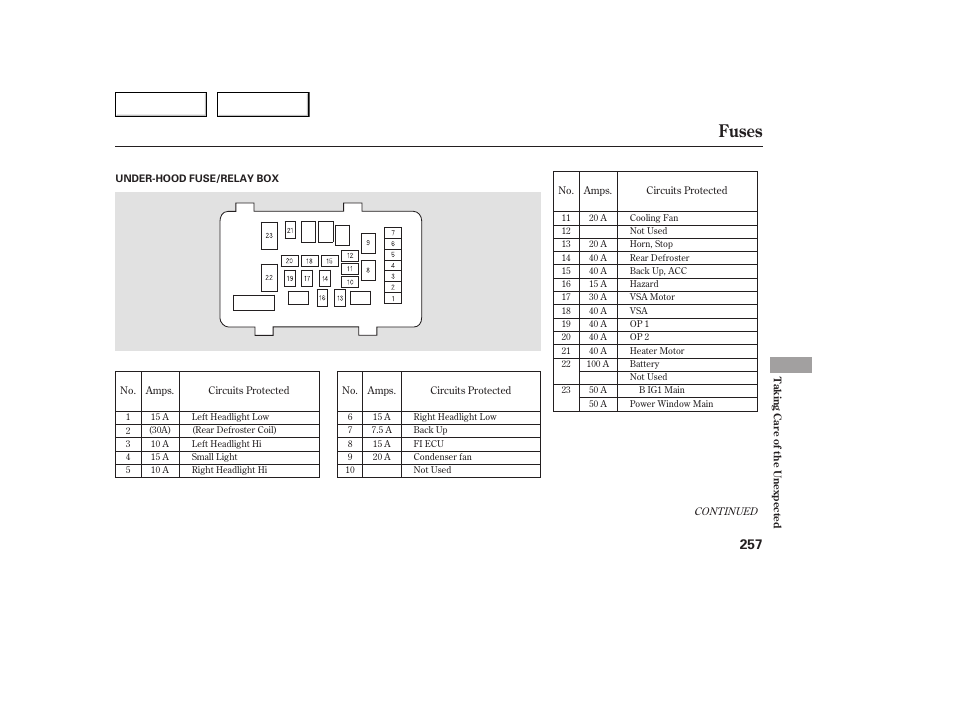 Fuses | Acura 2005 TSX - Owner's Manual User Manual | Page 258 / 288