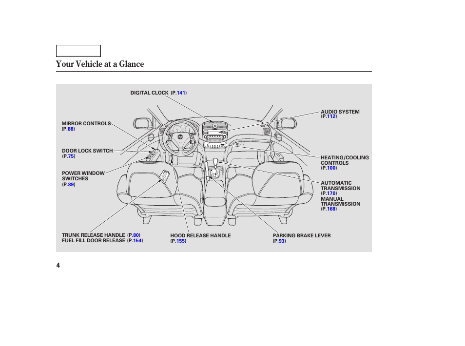 Your vehicle at a glance | Acura 2005 TSX - Owner's Manual User Manual | Page 5 / 288