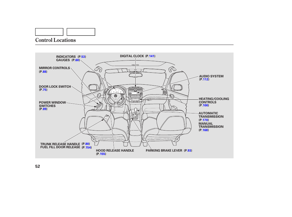 Control locations | Acura 2005 TSX - Owner's Manual User Manual | Page 53 / 288