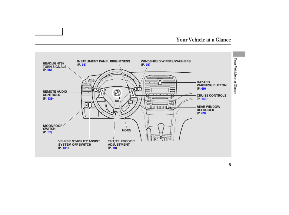 Your vehicle at a glance | Acura 2005 TSX - Owner's Manual User Manual | Page 6 / 288