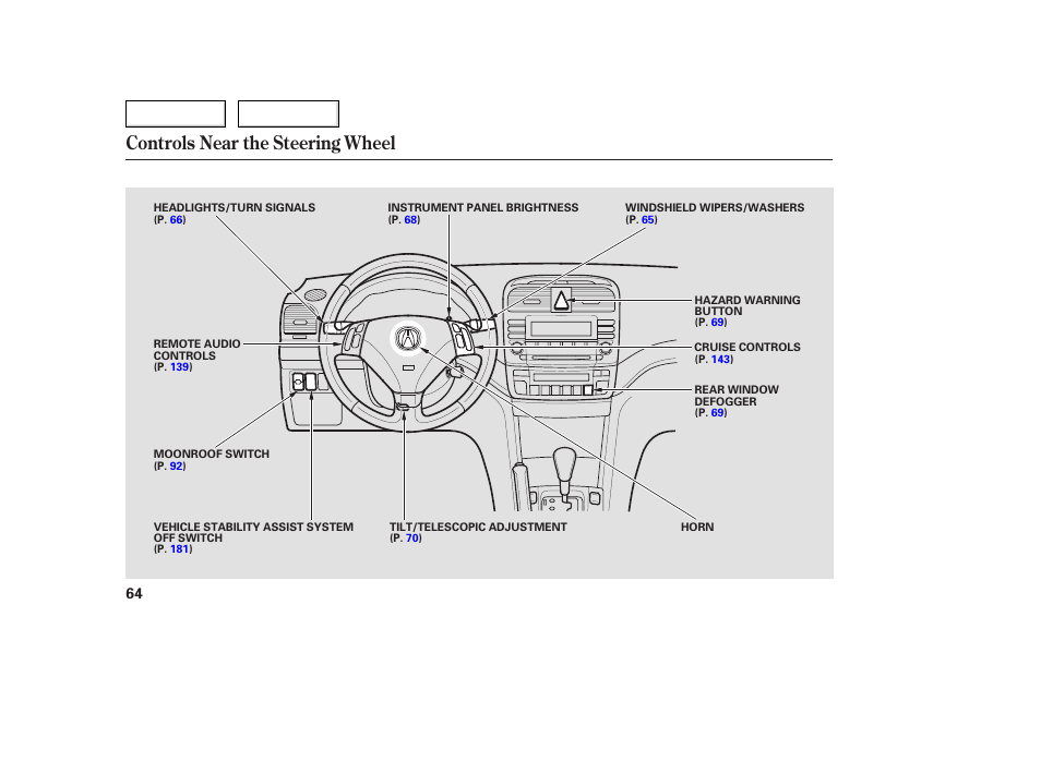 Controls near the steering wheel | Acura 2005 TSX - Owner's Manual User Manual | Page 65 / 288