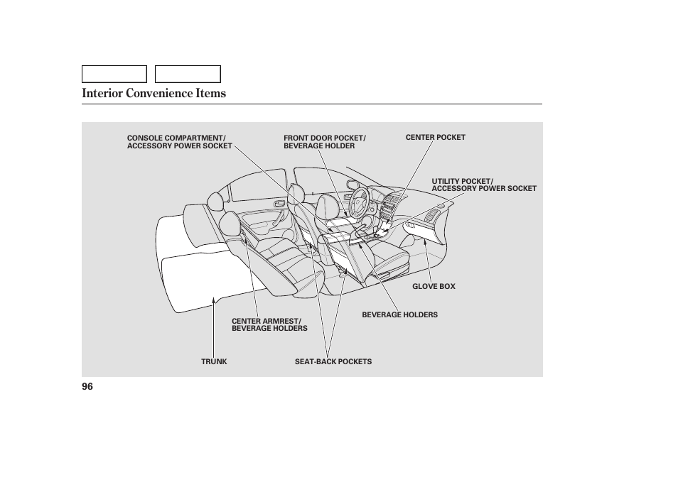 Interior convenience items | Acura 2005 TSX - Owner's Manual User Manual | Page 97 / 288