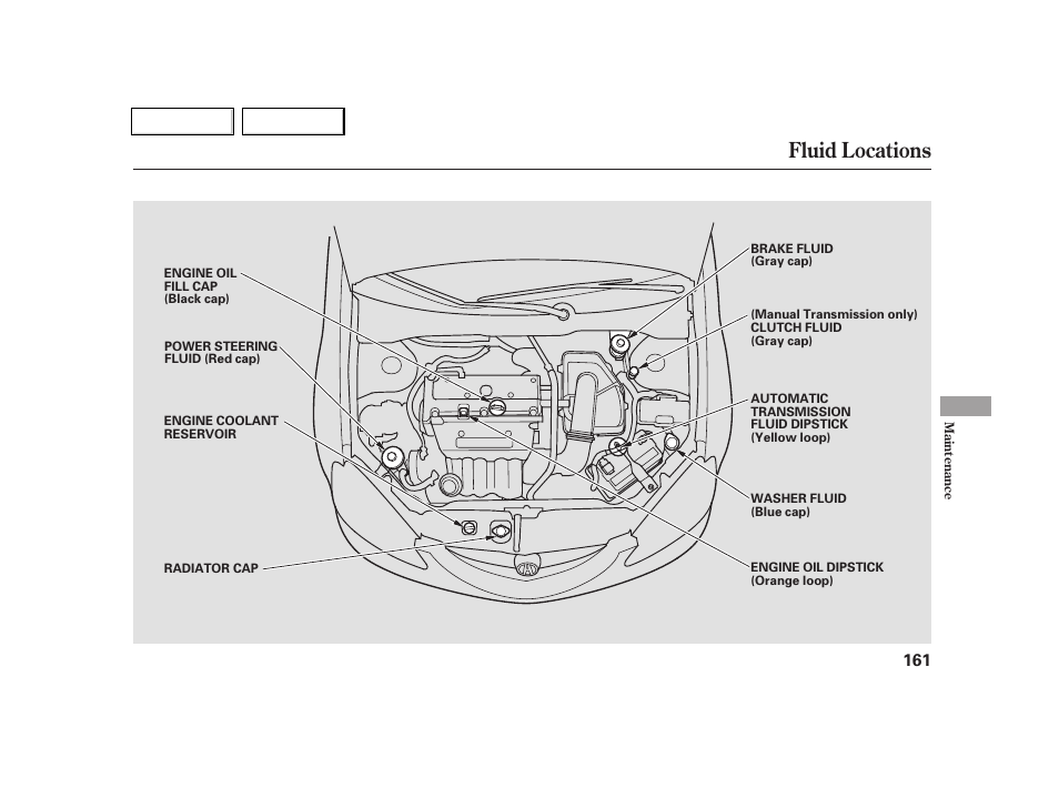 Fluid locations | Acura 2005 RSX - Owner's Manual User Manual | Page 162 / 243