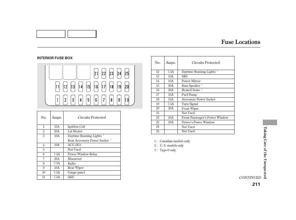 Fuse locations | Acura 2005 RSX - Owner's Manual User Manual | Page 212 / 243