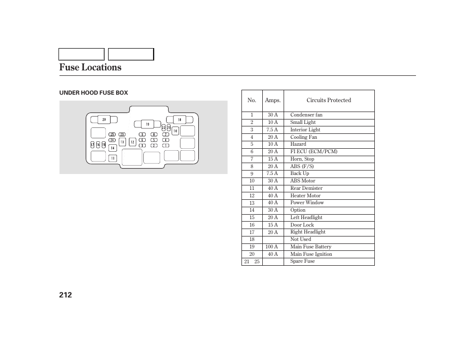 Fuse locations | Acura 2005 RSX - Owner's Manual User Manual | Page 213 / 243