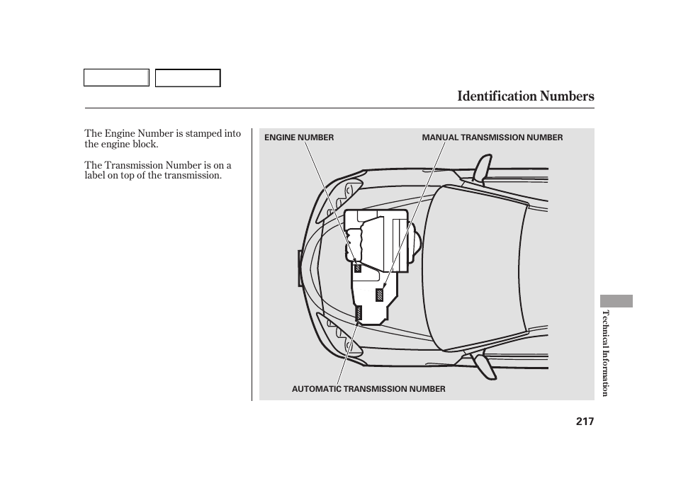 Identification numbers | Acura 2005 RSX - Owner's Manual User Manual | Page 218 / 243