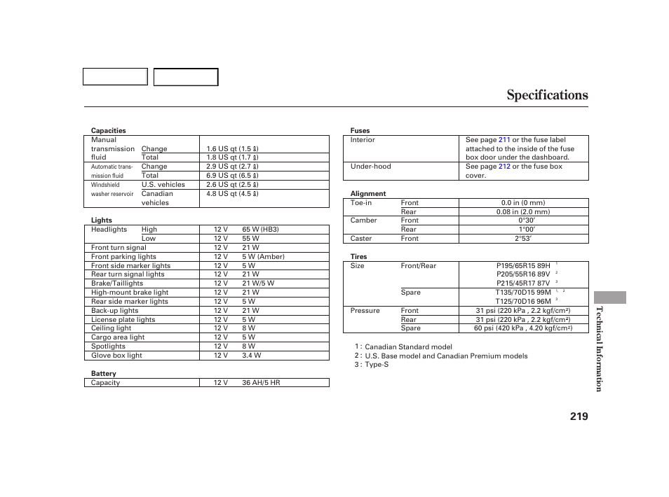 Specifications | Acura 2005 RSX - Owner's Manual User Manual | Page 220 / 243