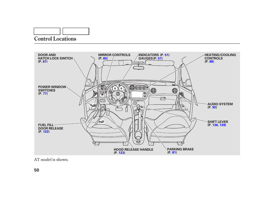 Control locations | Acura 2005 RSX - Owner's Manual User Manual | Page 51 / 243